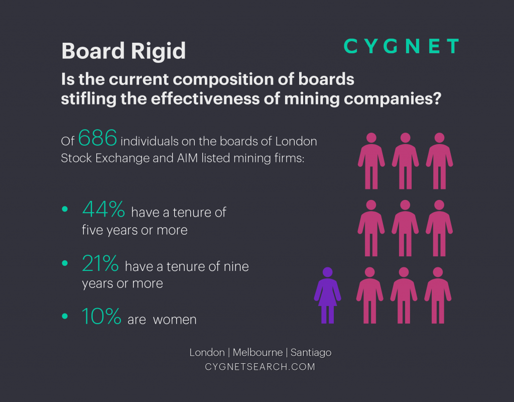 Cygnet Board Rigid Infographic 2021